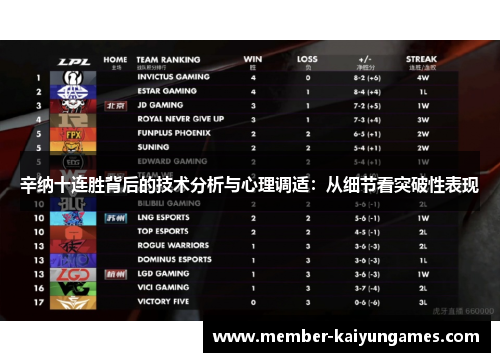 辛纳十连胜背后的技术分析与心理调适：从细节看突破性表现